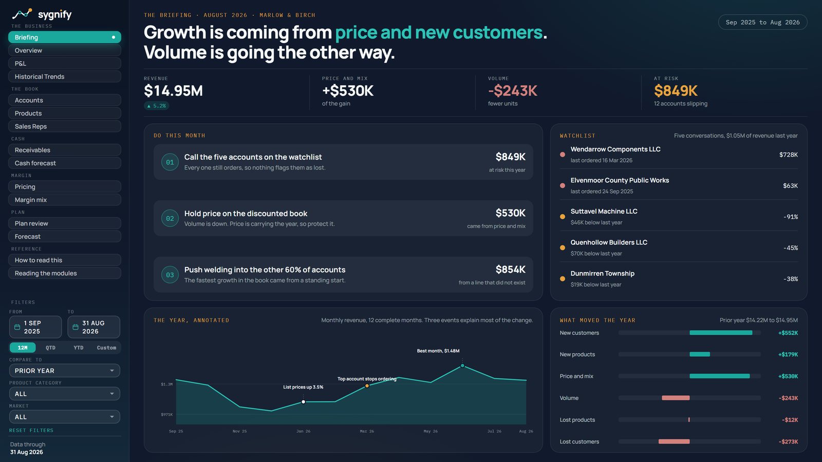 A sample Briefing page